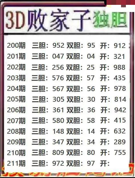 败家子独胆