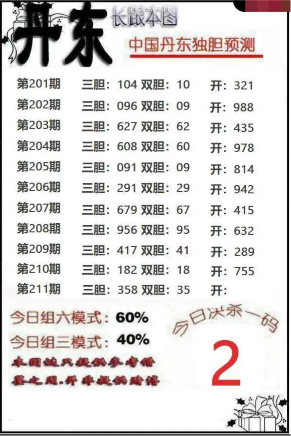 丹东独胆