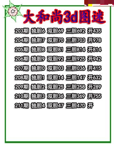 大和尚三胆