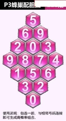 蜂巢图