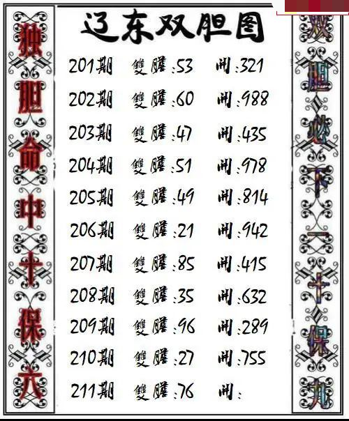 辽东双胆