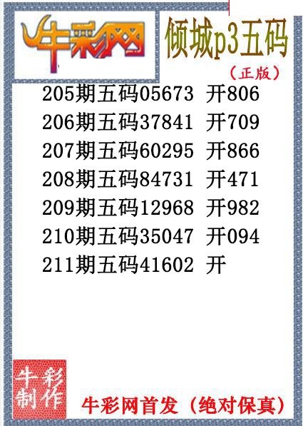 倾城胆码