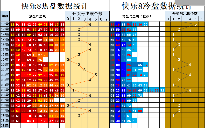 冷热盘图谜