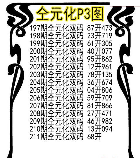 仝元化