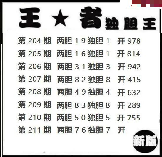 王者独胆