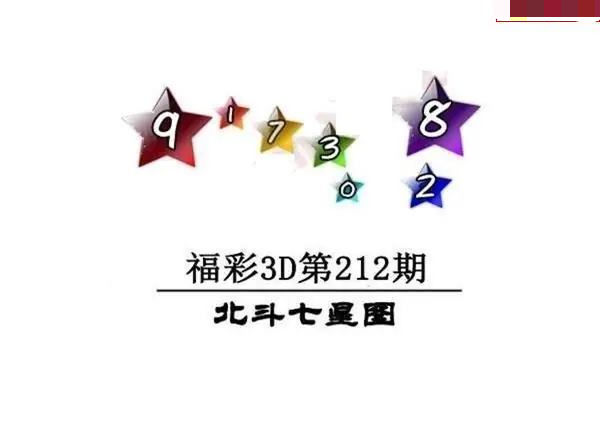 北斗七星图