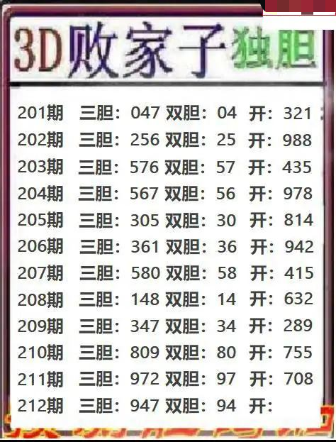 败家子独胆