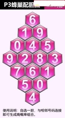 蜂巢图