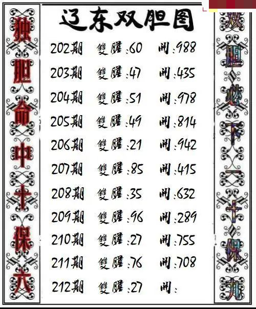 辽东双胆