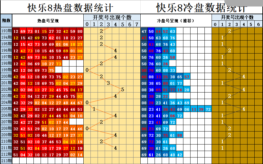 冷热盘图谜