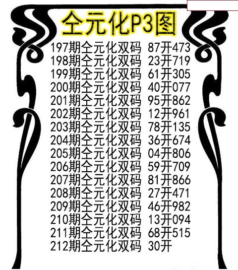 仝元化