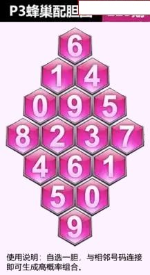 蜂巢图