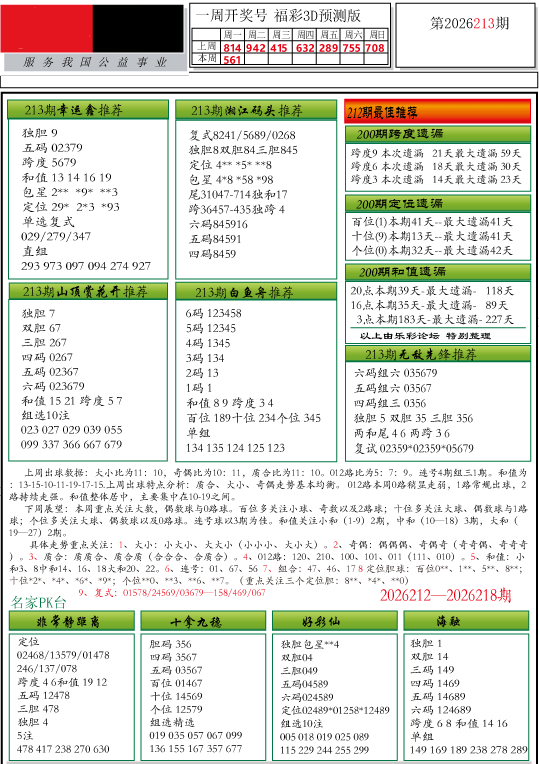3D分析图