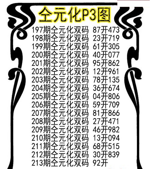 仝元化