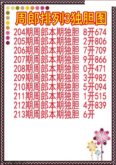 周郎独胆图