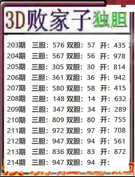 败家子独胆