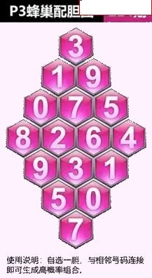 蜂巢图