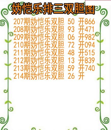 妫恺乐排三双胆图