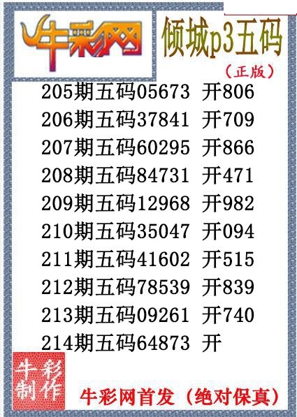 倾城胆码