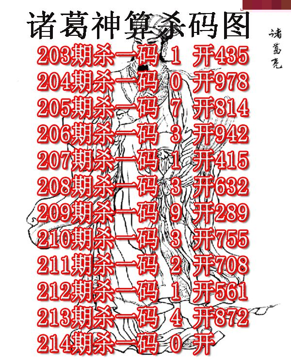 诸葛神算