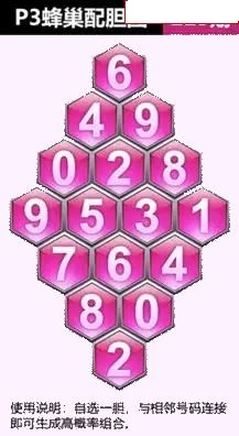 蜂巢图