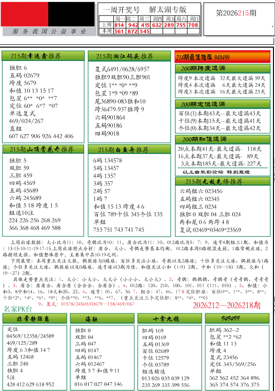 3D分析图