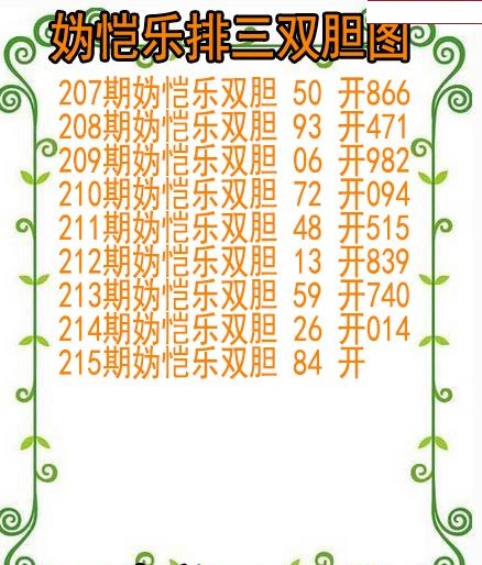 妫恺乐排三双胆图