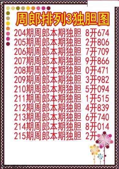周郎独胆图