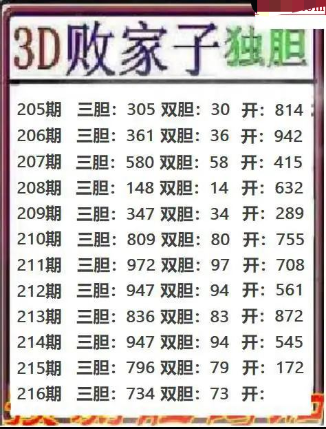 败家子独胆
