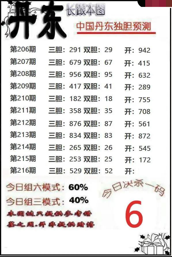 丹东独胆