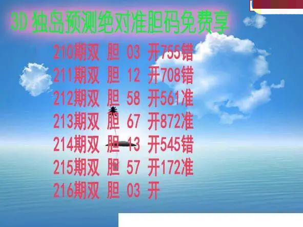 独岛预测