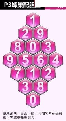 蜂巢图