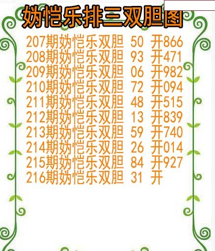 妫恺乐排三双胆图