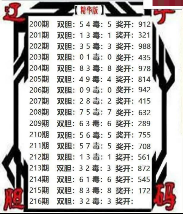 辽宁双胆