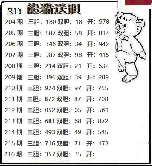 熊猫送胆