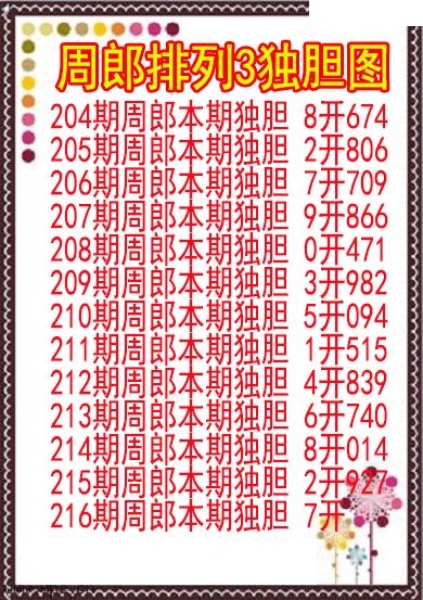 周郎独胆图
