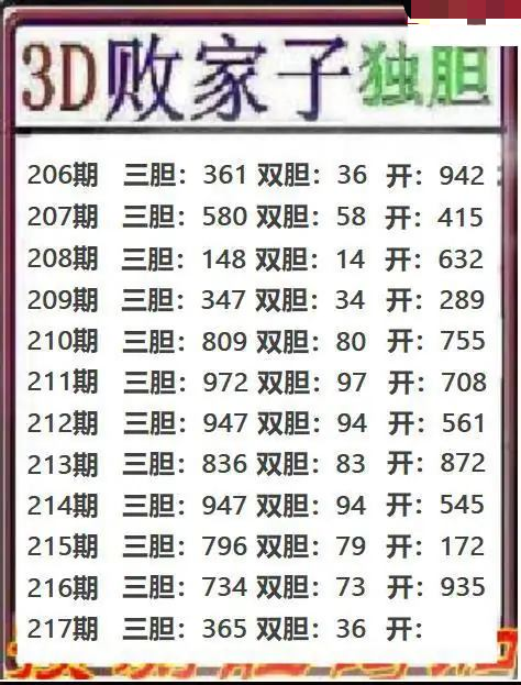 败家子独胆