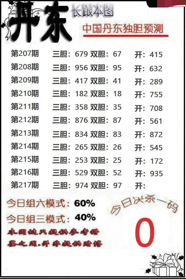 丹东独胆