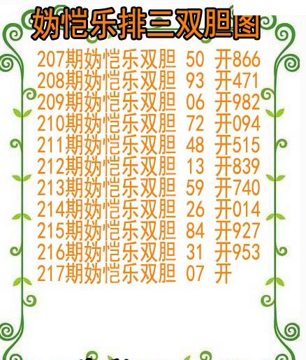 妫恺乐排三双胆图