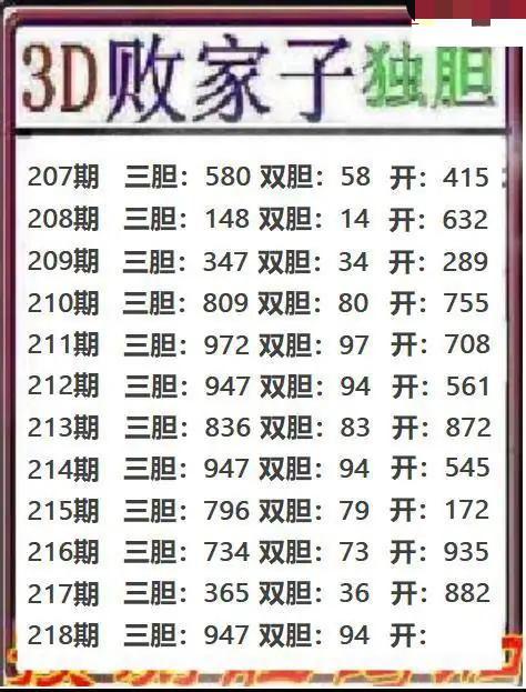 败家子独胆