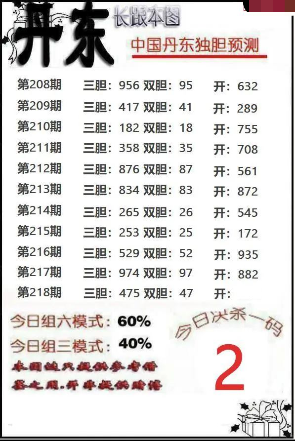 丹东独胆