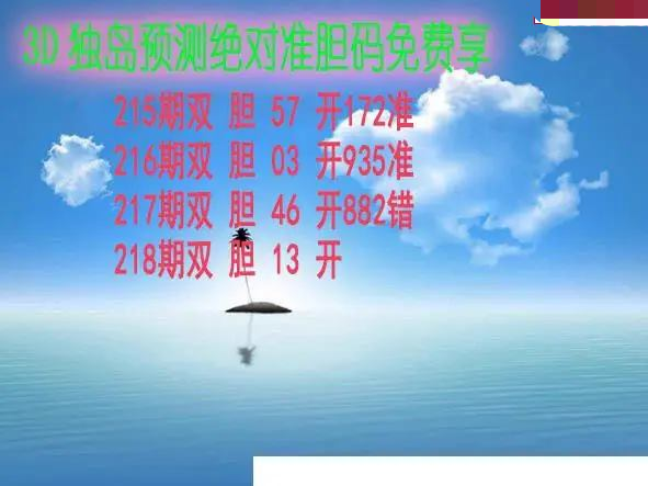 独岛预测