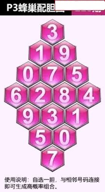 蜂巢图