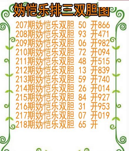 妫恺乐排三双胆图