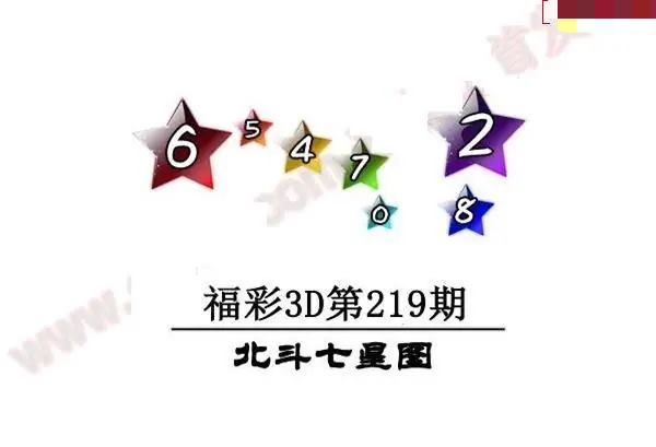 北斗七星图
