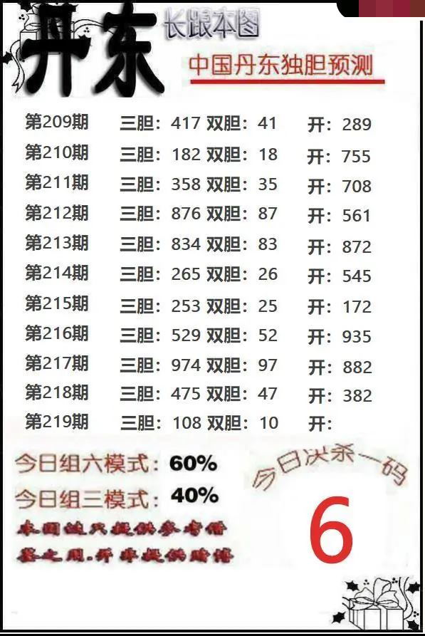 丹东独胆