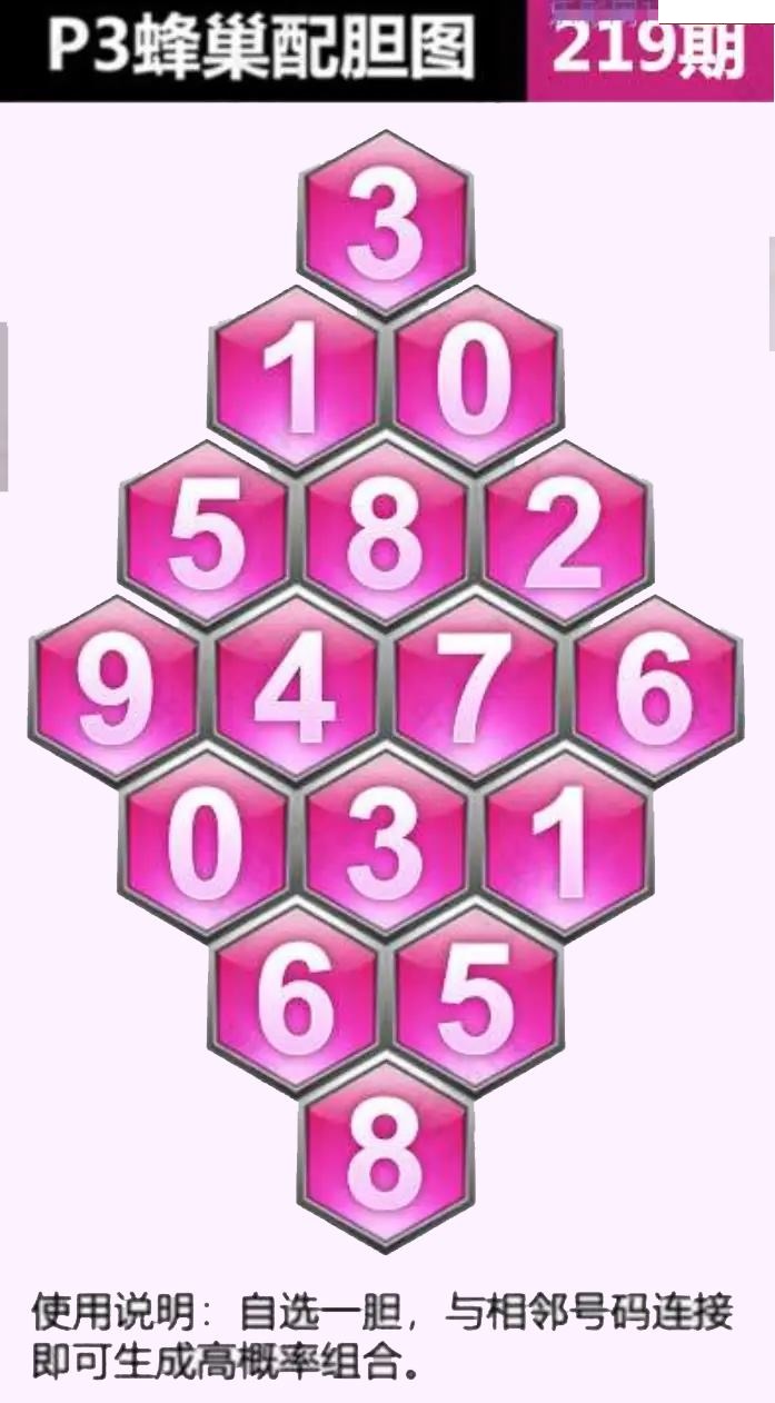 蜂巢图