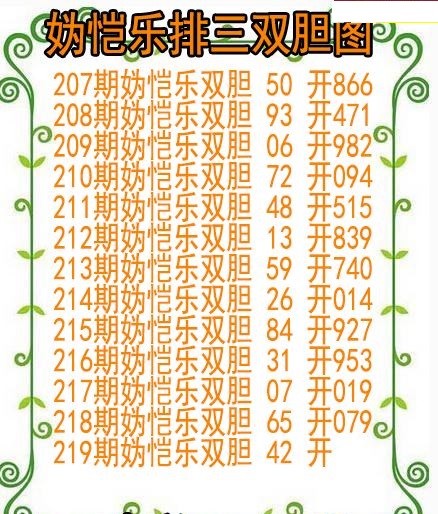 妫恺乐排三双胆图