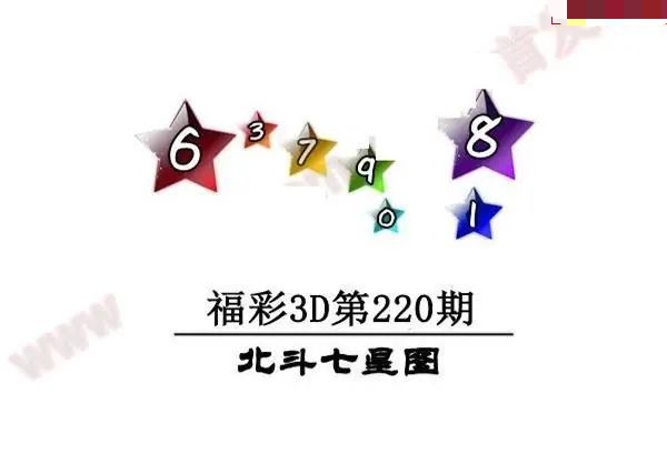 北斗七星图
