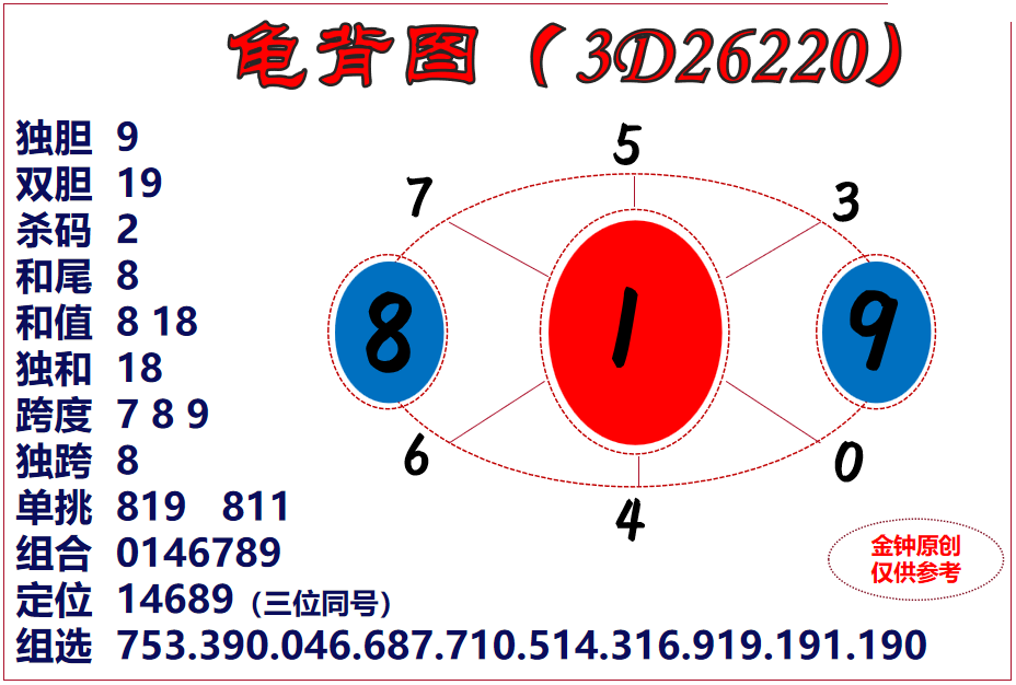 陈哥龟背图